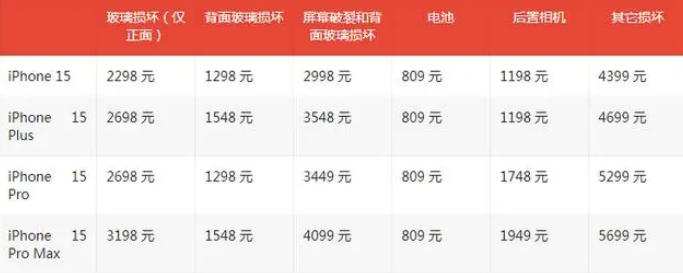 汾西apple维修服务点分享AppleCare+服务有什么用