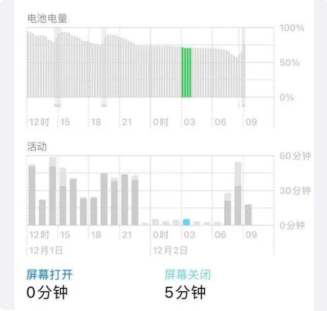 汾西苹果服务网点分享iOS16.1.2值得升级吗？ 
