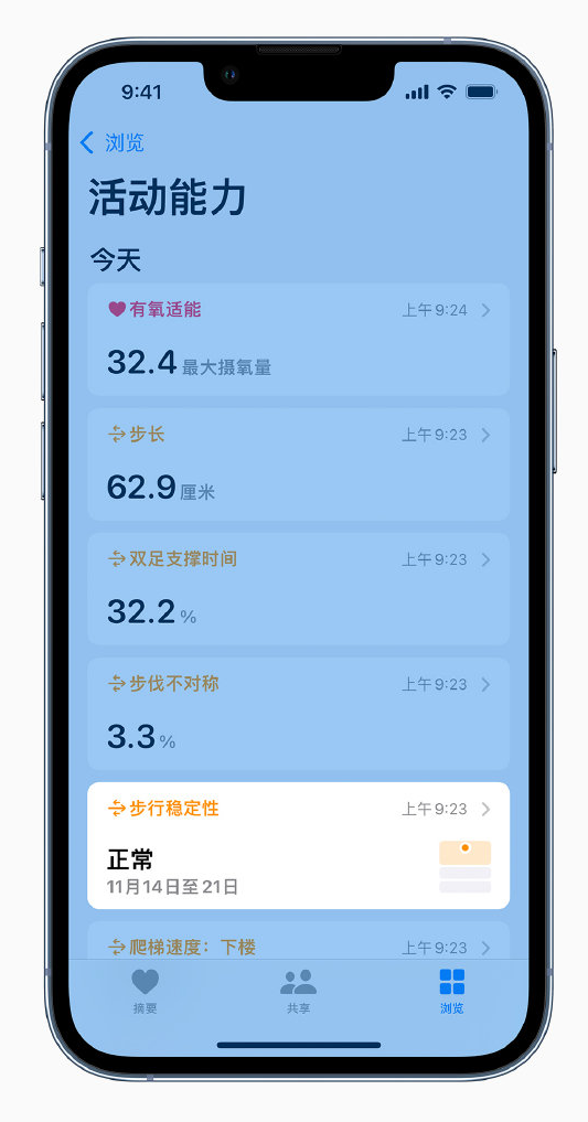 汾西苹果手机维修分享iOS 15 新功能 